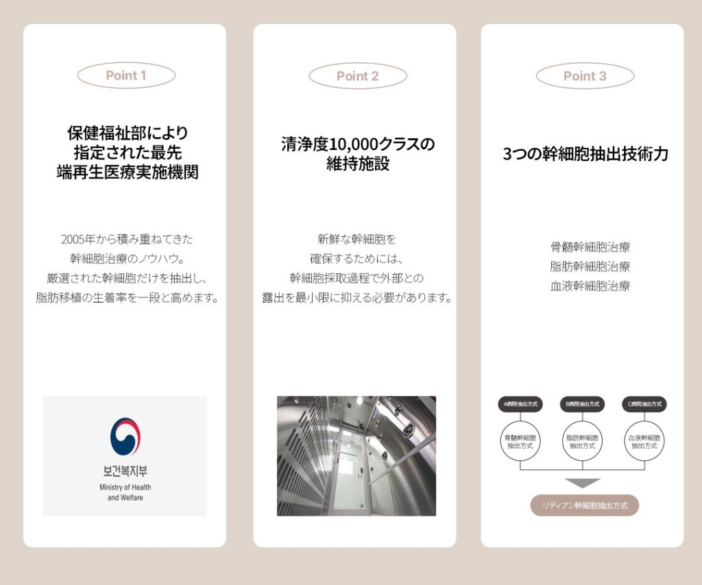 リディアンクリニック 韓国整形 韓国美容整形 脂肪吸引 韓国脂肪吸引 脂肪吸引韓国 幹細胞 幹細胞再生治療 脂肪移植 脂肪注入 腹筋整形 韓国美容外科 韓国美容クリニック