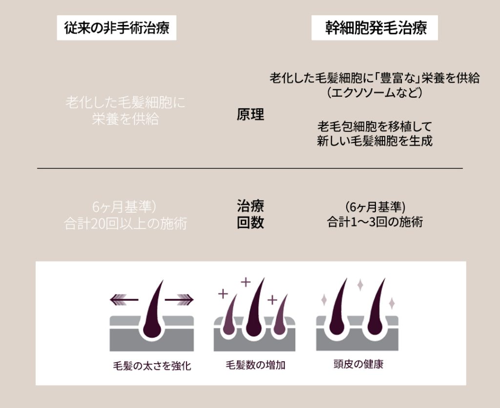 リディアンクリニック 韓国整形 韓国美容整形 脂肪吸引 韓国脂肪吸引 渡韓 渡韓整形 肌管理 韓国美容 韓国美容クリニック 韓国美容外科 脂肪注入 脂肪移植 幹細胞 幹細胞再生 (31)