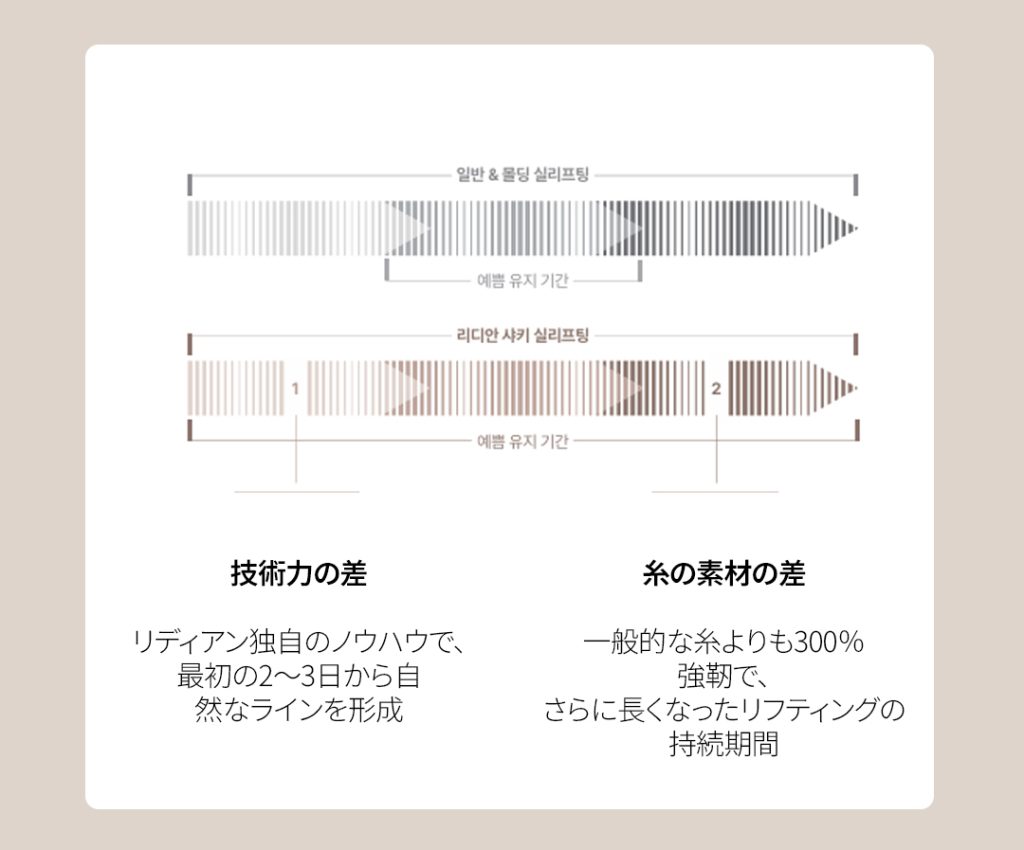 リディアンクリニック 韓国整形 韓国脂肪吸引 韓国美容整形 渡韓 渡韓整形 韓国美容 肌管理 韓国美肌管理 美肌治療 韓国美容治療 (11)