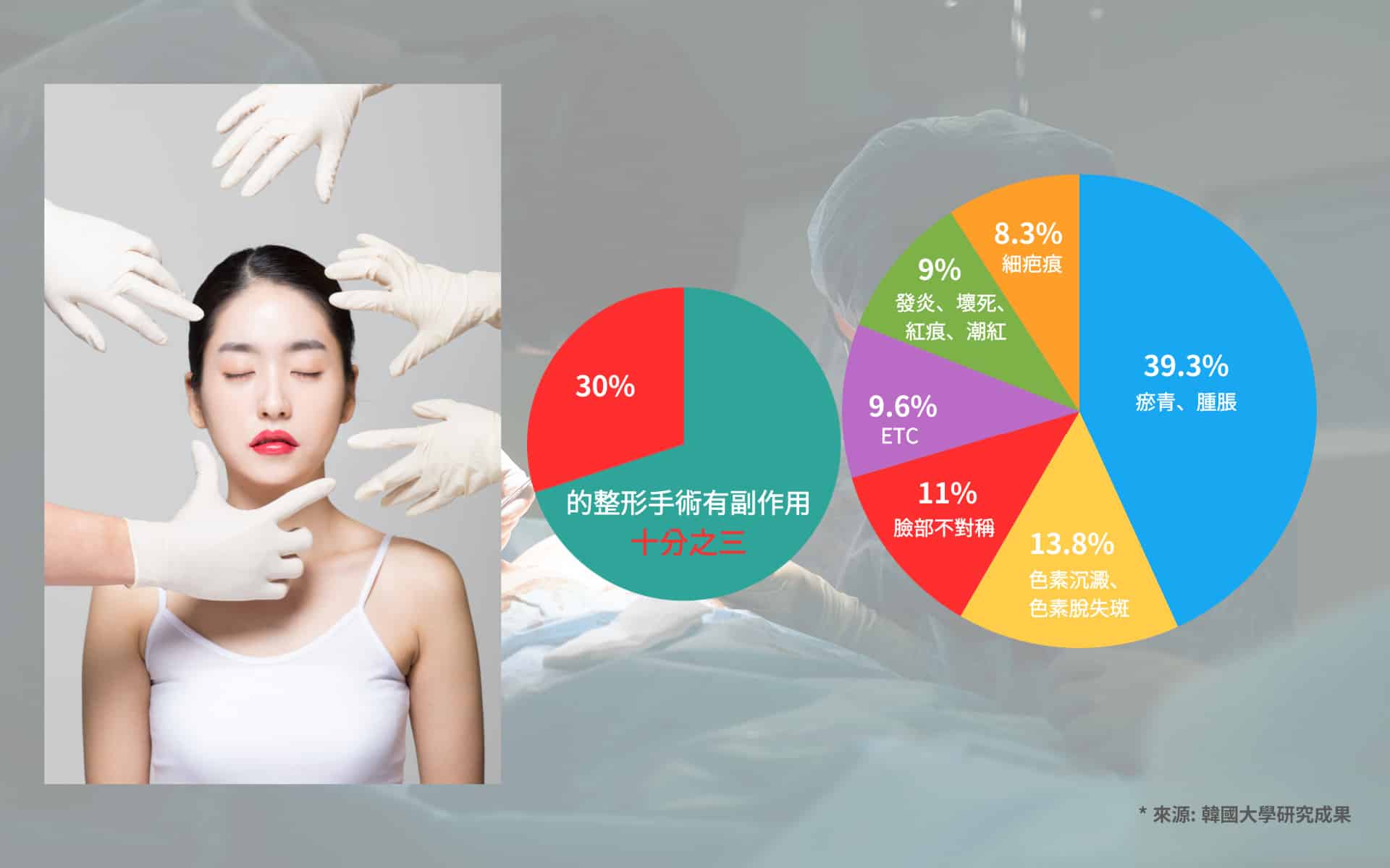 整形手術的副作用