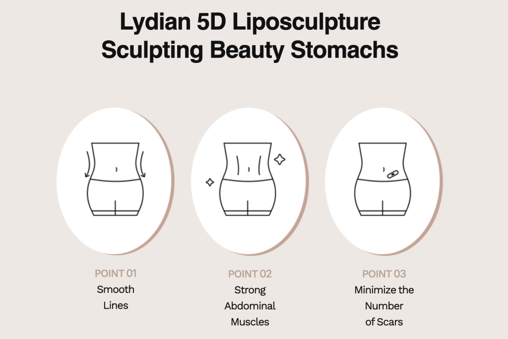 what-is-full-body-liposuction