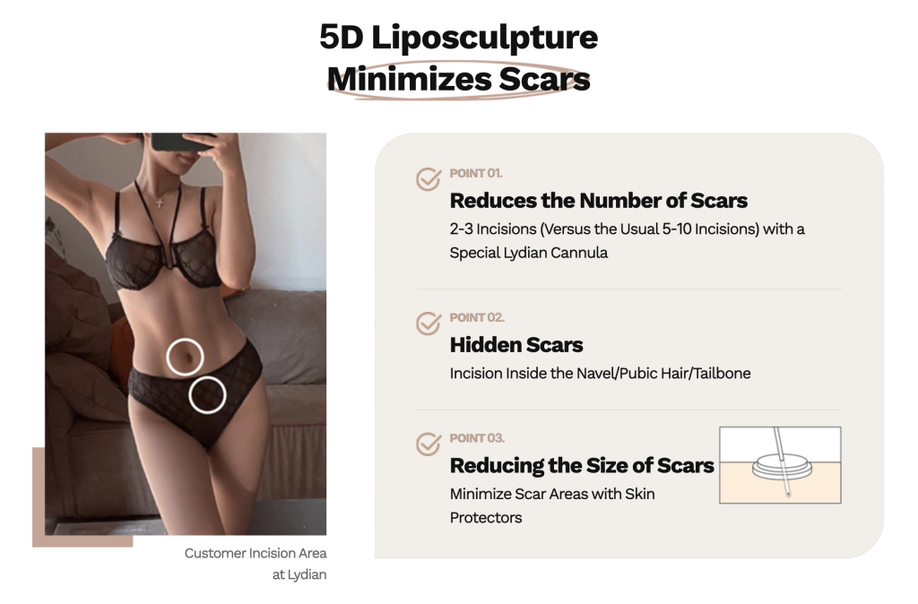 liposuction full body cost