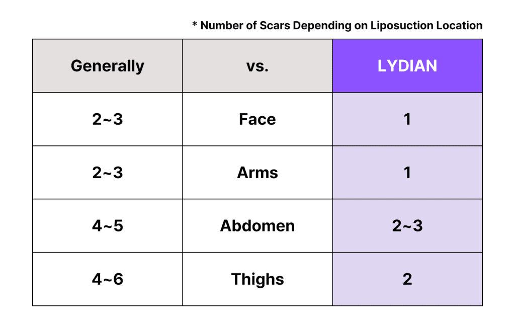 body contouring full body liposuction