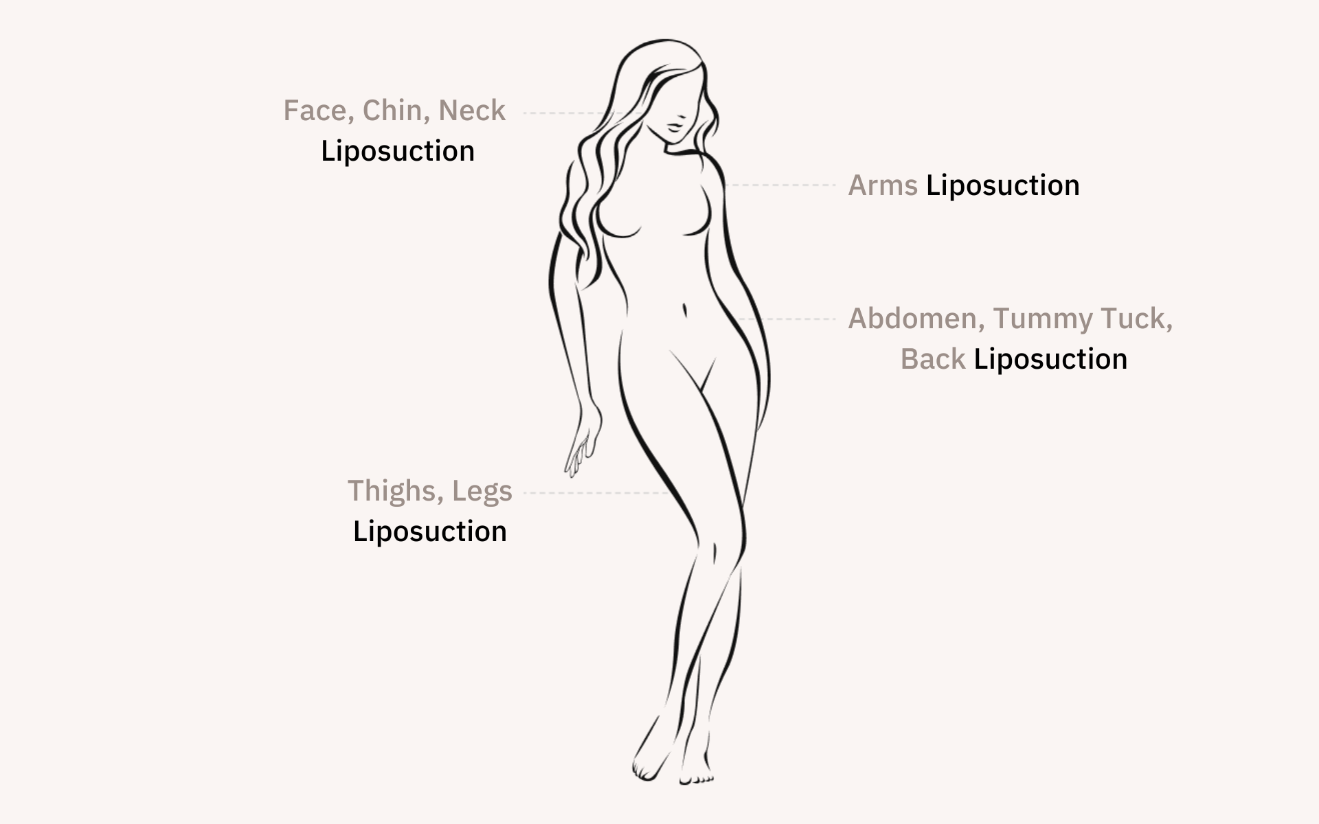 how much does liposuction cost