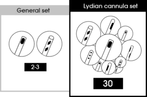 general set vs lydian cannula set