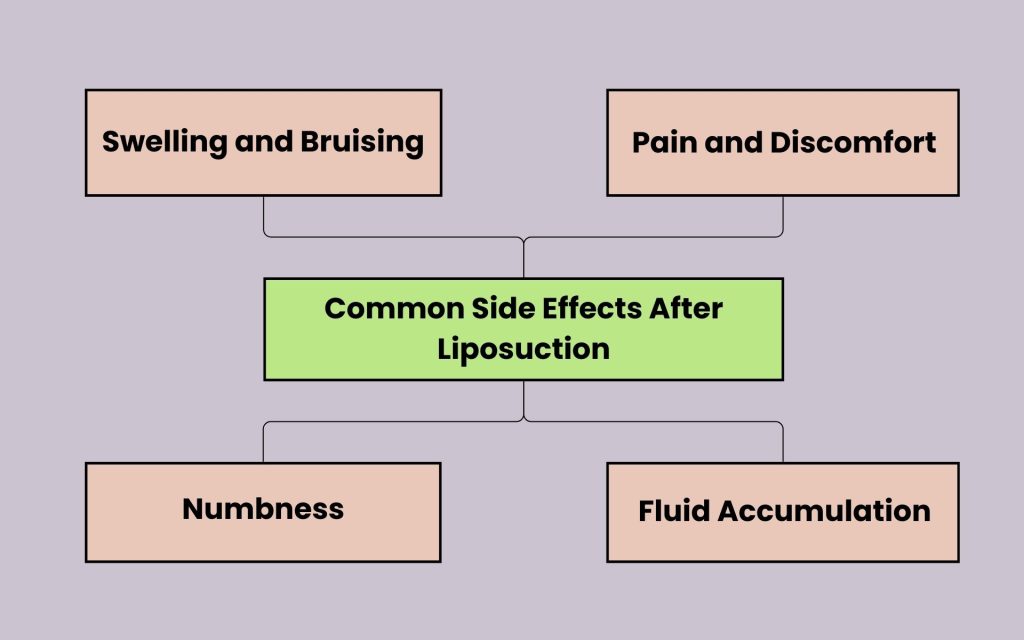 common side effects after liposuction infographics