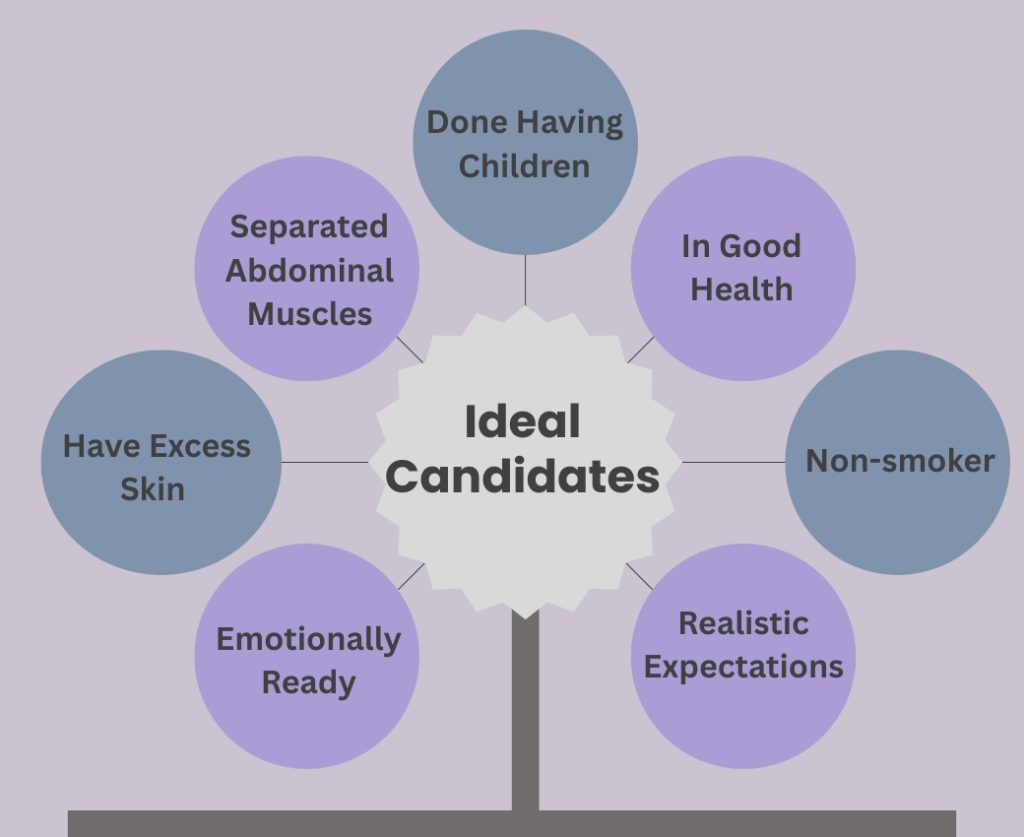 ideal candidates for tummy tuck after c-section