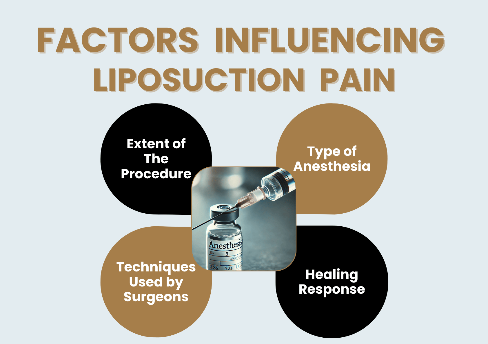 factors influencing liposuction pain